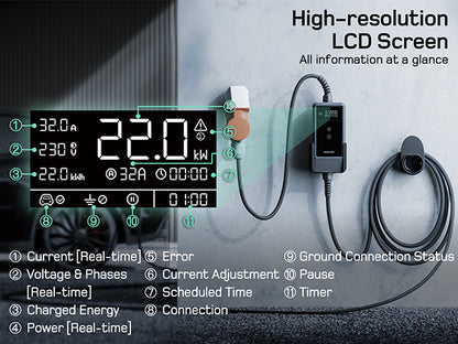 Dé EV Oplader GEN2 — 22 kW (7 m) met app