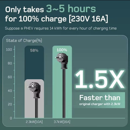 Dé EV Oplader 3.7kW | Schuko | Type 2 | Draagbaar | Instelbaar 6A-16A | 6-25m kabel - BlackCharge 6 meter